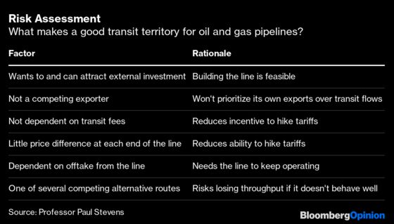 Wanted: A Pipeline for Unloved Oil