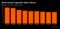 Altria Annual Cigarette Sales Volume