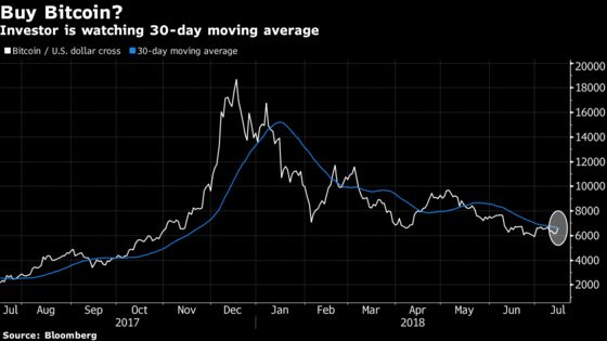 Canada's Only Actively Managed Crypto Fund Is 90% in Cash