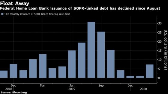 Libor Transition Hits Hurdle as SOFR-Linked Bond Sales Slump