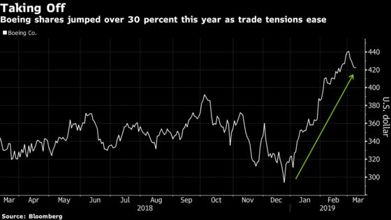 Boeing Shares Weigh on Dow Futures After Ethiopia Crash