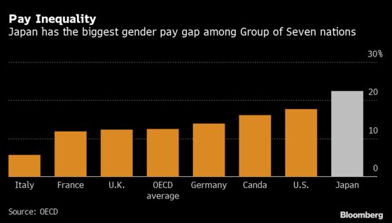 Pay Gap for Working Women Keeps Wages Down for Everyone in Japan