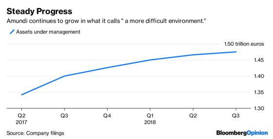 A Fund Adds $57 Billion A Year. It’s Not Enough