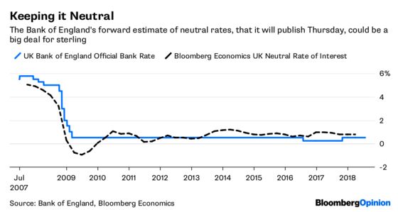 The Pound Finally Has a Friend in Mark Carney