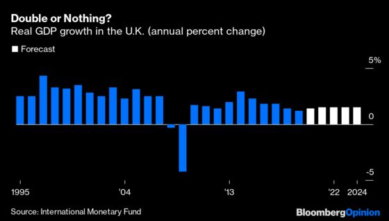 Can Boris Johnson Double U.K. Growth? Don’t Bet on It
