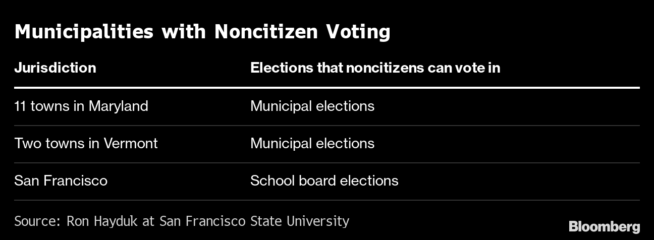 nyc allows noncitizens, green card holders to vote bloomberg nyc allows noncitizens, green