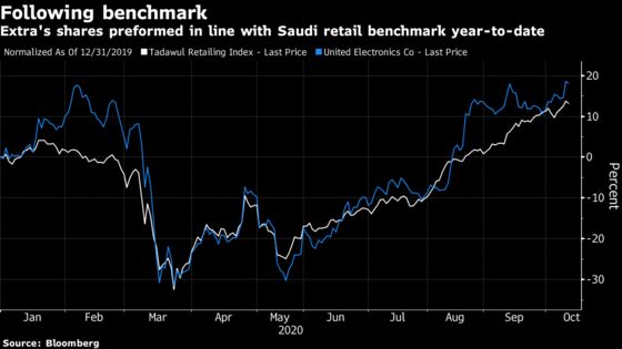Saudi Retailer Sees Boost From IPhones After Third-Quarter Surge