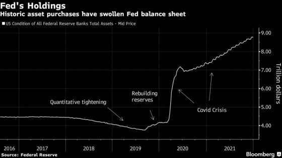 Debate Emerges Over How to Shrink Fed’s $8 Trillion Bond Pile
