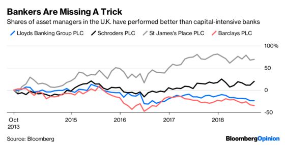 Lloyds Needs Schroders Polish for Wealth Push