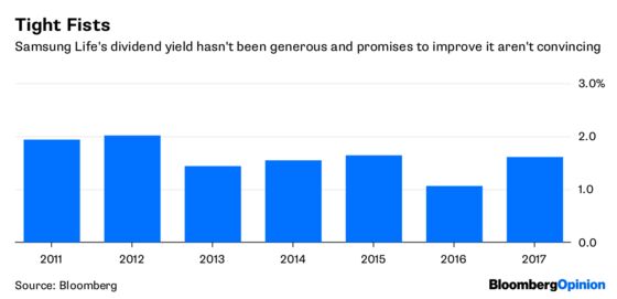 Samsung Gritting Its Teeth Spells Pain for Korea