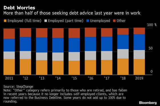 How Low U.K. Unemployment Masked Holes Exposed by Pandemic