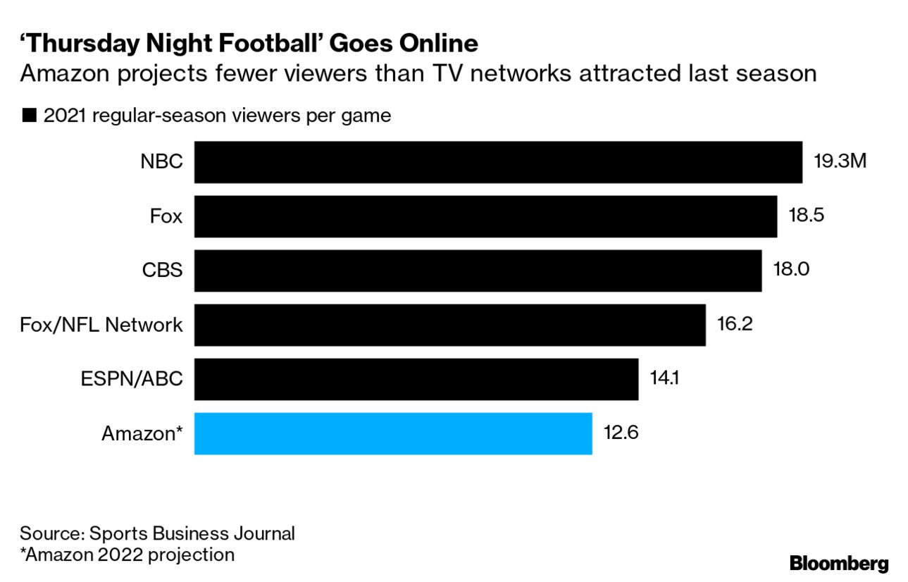 Thursday Night Football on Amazon Why You Need Prime, Not TV, to Watch Games