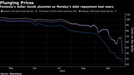 Chinese Property Developer Fantasia Misses Debt Payments