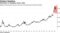 Momentum is plunging versus value