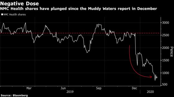 NMC Health Target Slashed by 85% at SocGen 