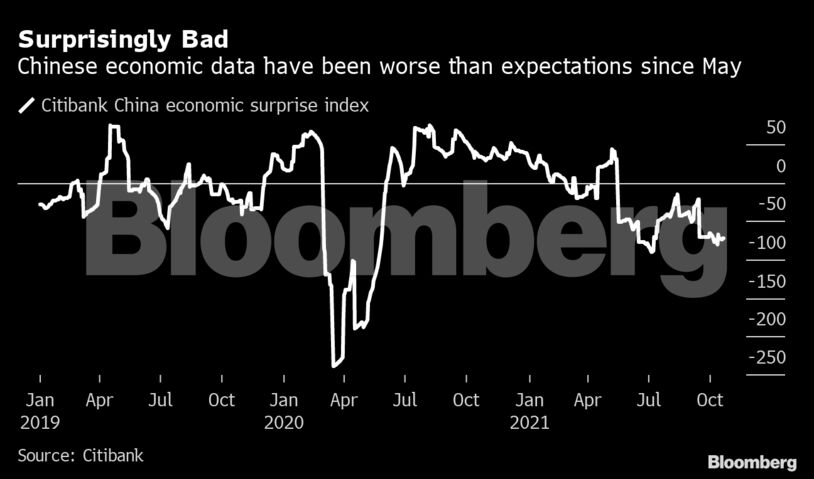 Surpreendentemente Ruim