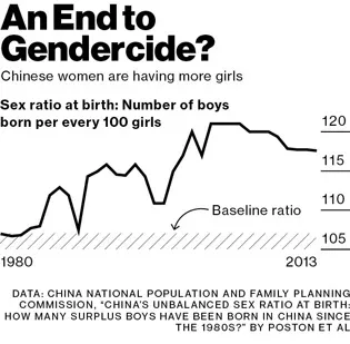 In China, More Girls Are on the Way