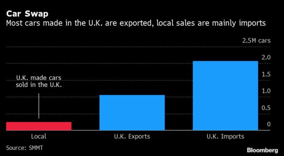 Brexit Threat Triggers Last-Minute Dash for Warehouse Space