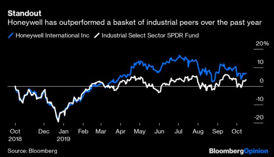 Factory Slump Is Flyover Country at Honeywell