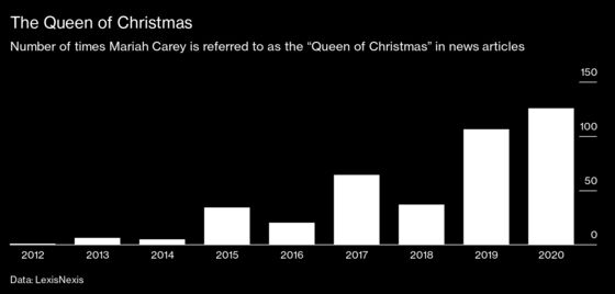 Mariah Carey’s ‘Queen of Christmas’ Crown Is Worth Far More Than the Royalties