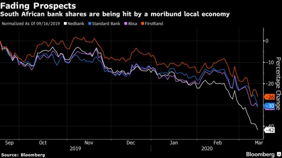 South Africa Is Spoiling It For Banks Finding Growth Elsewhere