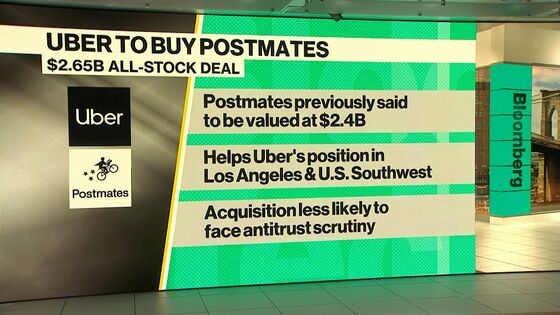 Uber Charts Path to Long-Elusive Profit With Postmates Deal