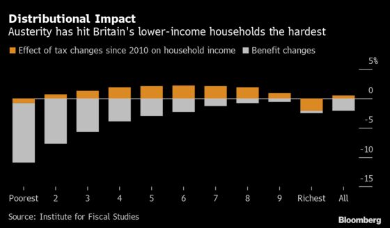 Britain Tries to Banish Ghost of Austerity Past