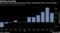 Even as the stock market recovered, traders continued to flock to low-vol stocks