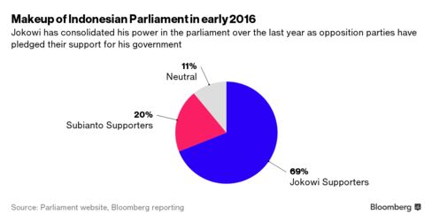 Indonesia’s Parliament Now