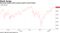 Fed pivot boosts share prices toward record levels