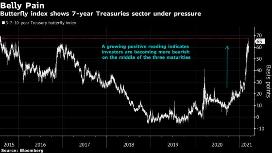 Ghost of Horrific Treasury Auction Haunts Bond Market on Brink