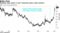 Butterfly index shows 7-year Treasuries sector under pressure