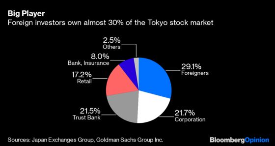 Undermining Activist Investors Will Hurt Japan Inc.
