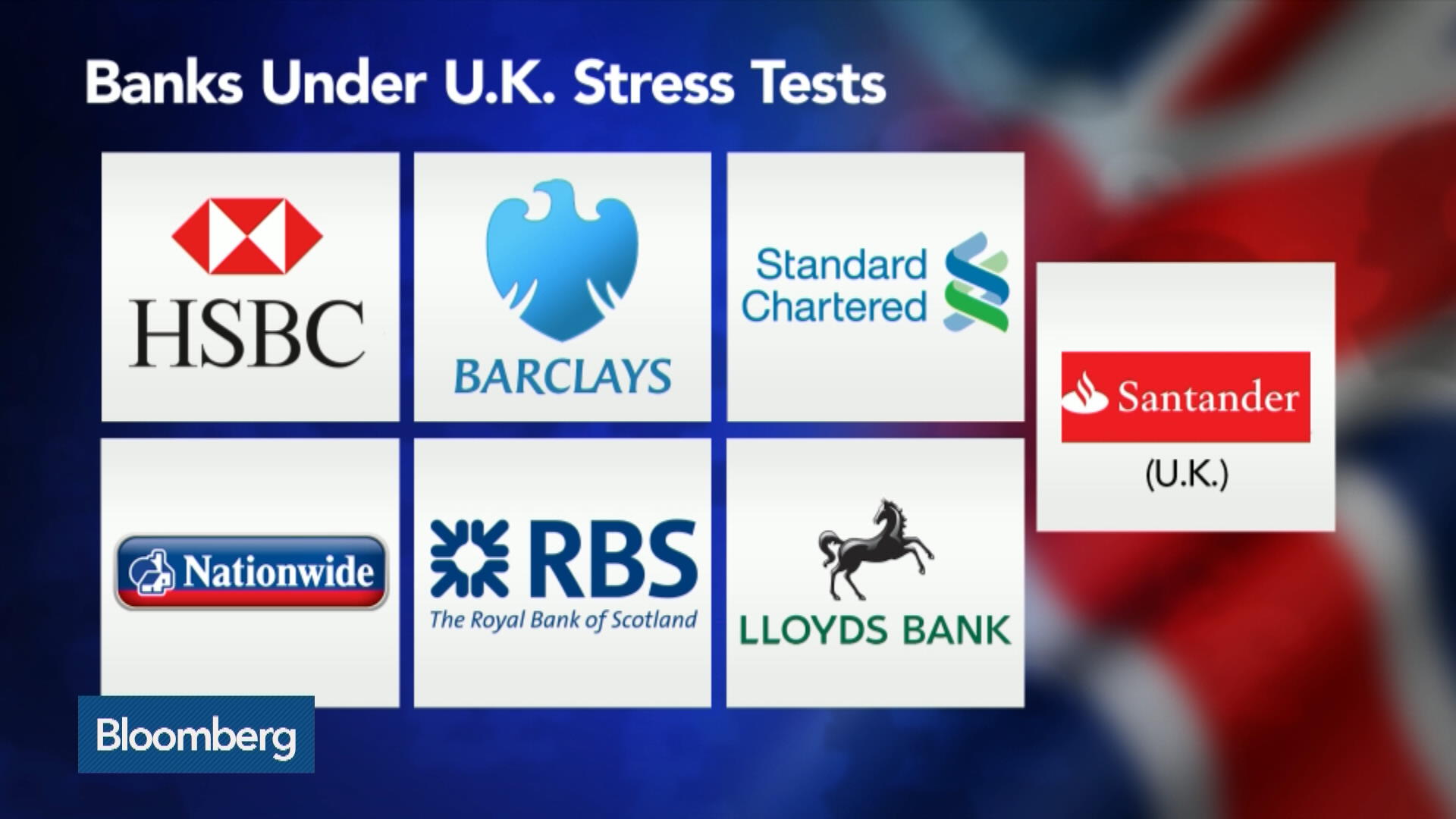 Watch Are U.K. Bank Stress Tests a ‘PR Exercise’? Bloomberg