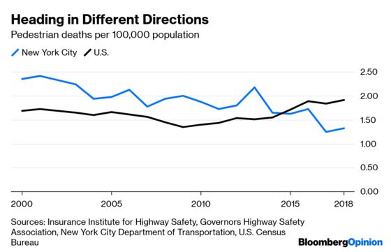 What’s Killing U.S. Pedestrians? Streets That Weren’t Designed for Them.