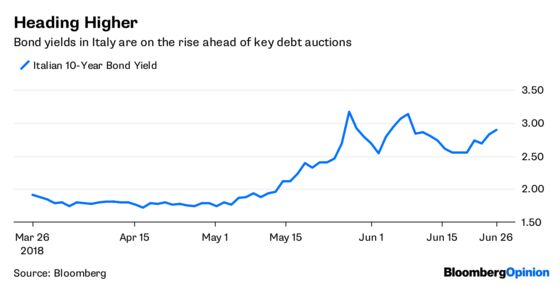 Equity Markets Are Living on Borrowed Time