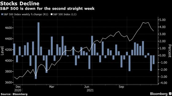 Stock Rout Leaves Traders Wondering How Worried to Be About Fed’s Hawkish Turn