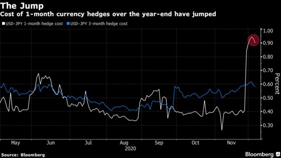 Bank-Driven Squeeze in Funding Markets Emerges as Stocks Rise