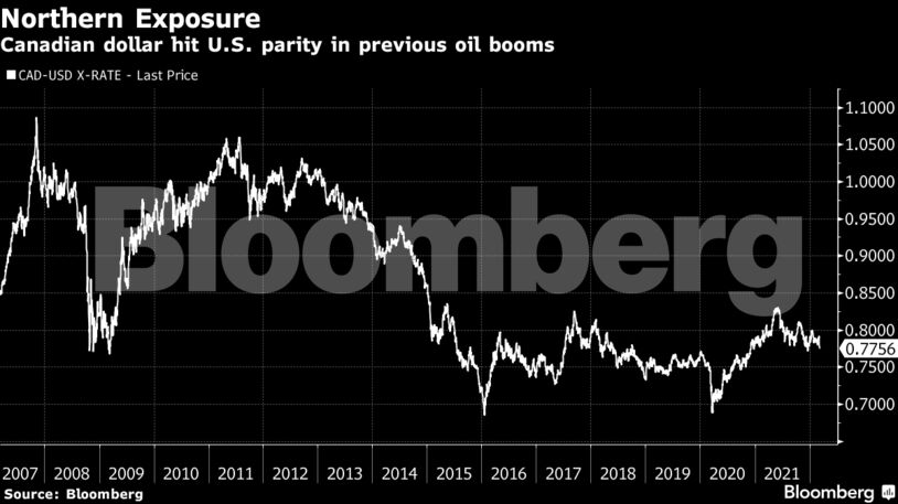 Canadian dollar hit U.S. parity in previous oil booms