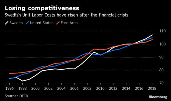 Krona's Plunge Shows How 2008 Crisis Is Only Just Hitting Sweden