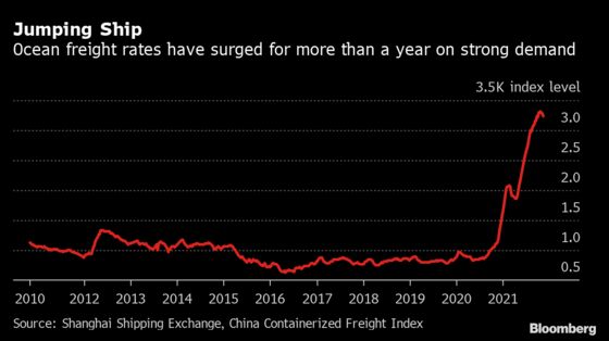 Container Shipping Rates May Take Two Years to Fall to Normal