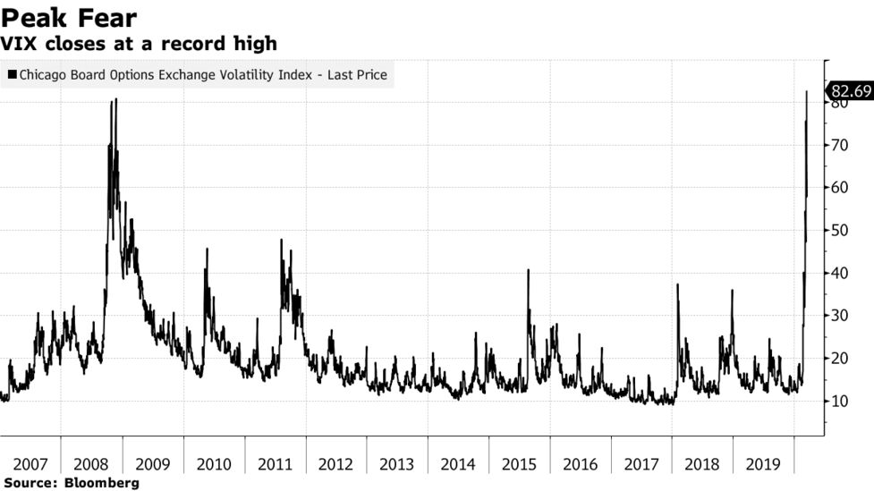 Image result for bloomberg vix volatility