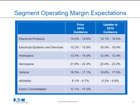 GE’s Latest Results? Weird Quarter, Guys