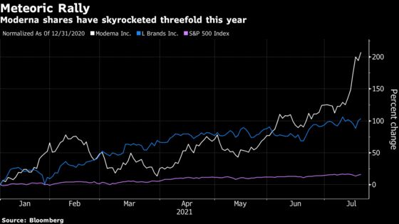 Moderna Joins Top S&P 500 Firms as Stock Value Triples