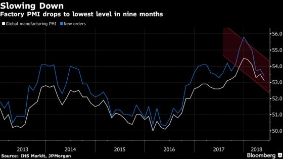 Investor Confidence in Euro Economy Knocked by Italy Turmoil