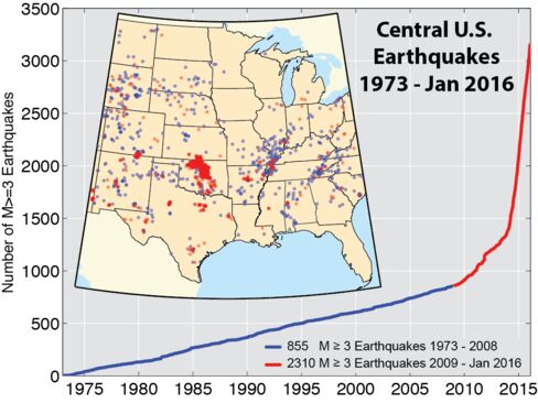 Cumulative number of earthquakes with a magnitude greater than 3 in the central and eastern U.S