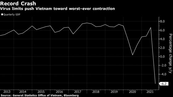 Vietnam 2021 GDP Outlook at Risk as Virus Curbs Crimp Output