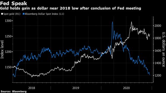 Gold Bulls Take Heart From the Fed’s Resolve as Dollar Buckles