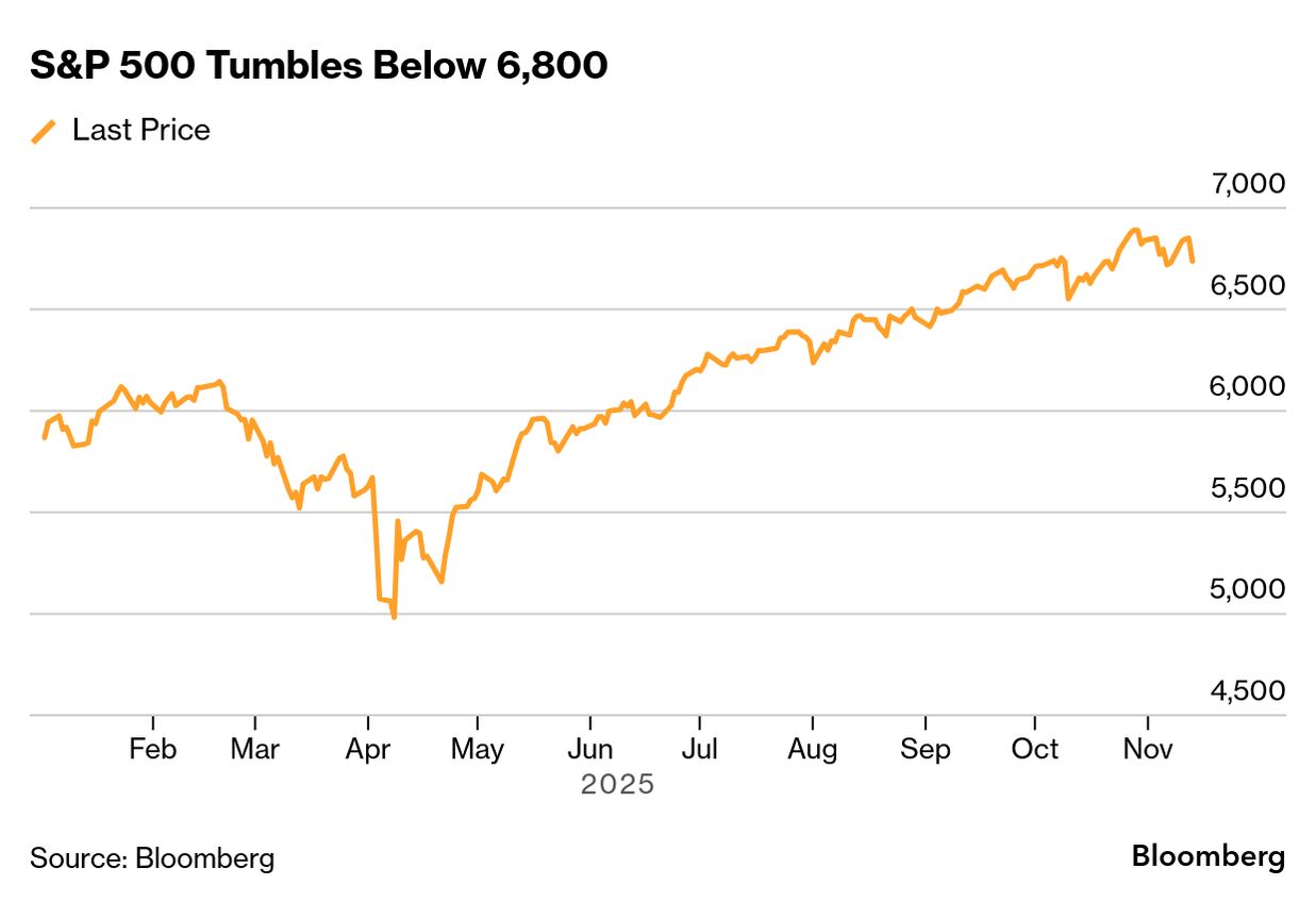 Stock Market Today: Dow, S&P Live Updates for November 13 - Bloomberg