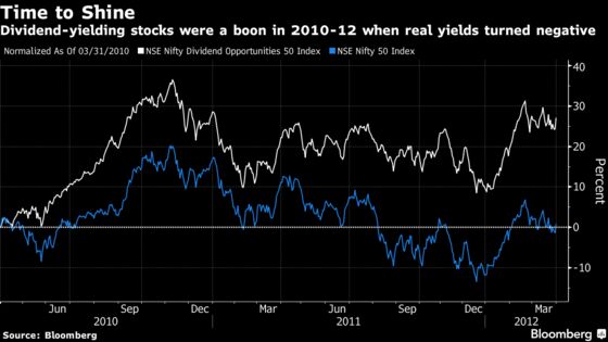 High-Yield Stocks May Be Winners of India’s Surprise Tax Boost